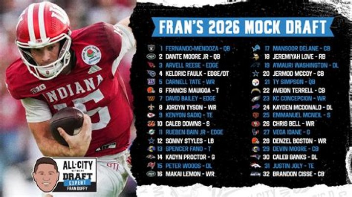 The Ultimate Guide To Identifying The Most Accurate NFL Draft Analyst
