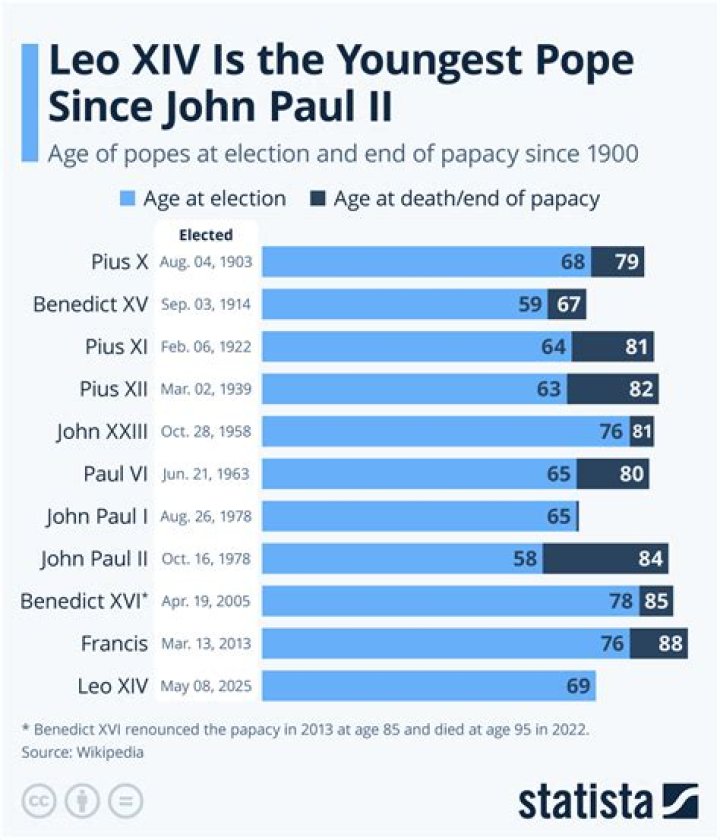 The youngest pope in history was a tween who ruled 3 separate times in his life