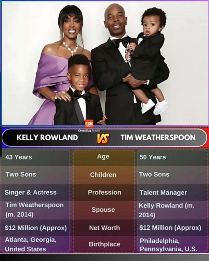 Tim Weatherspoon: The Journey of a Music Industry Powerhouse