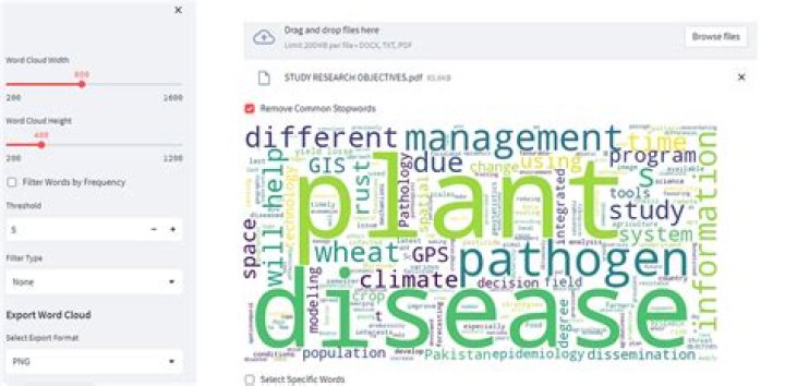 Uncover Hidden Insights And Engage With Modern Love