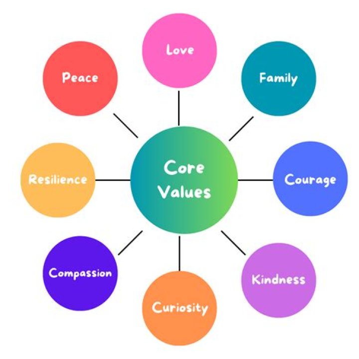 Uncover The Values, Influence, And Future Of Her Children