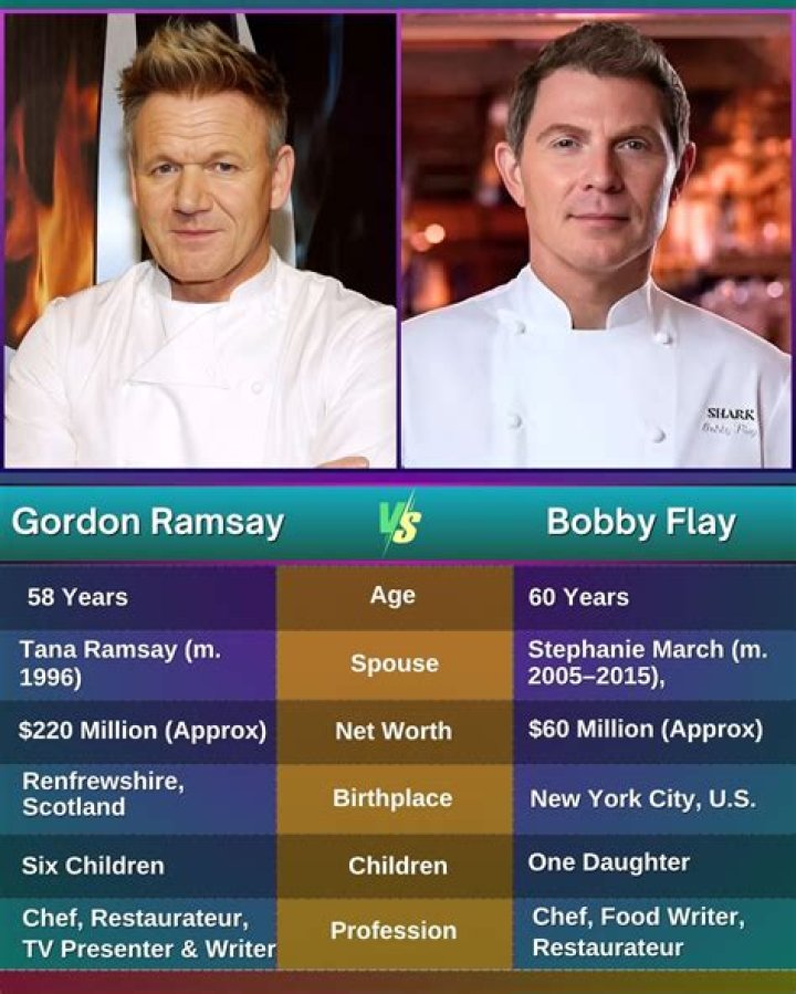 Uncovering The Culinary Mastery Of Gordon Ramsay Vs. Bobby Flay