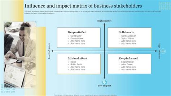 Uncovering Their Influence And Impact