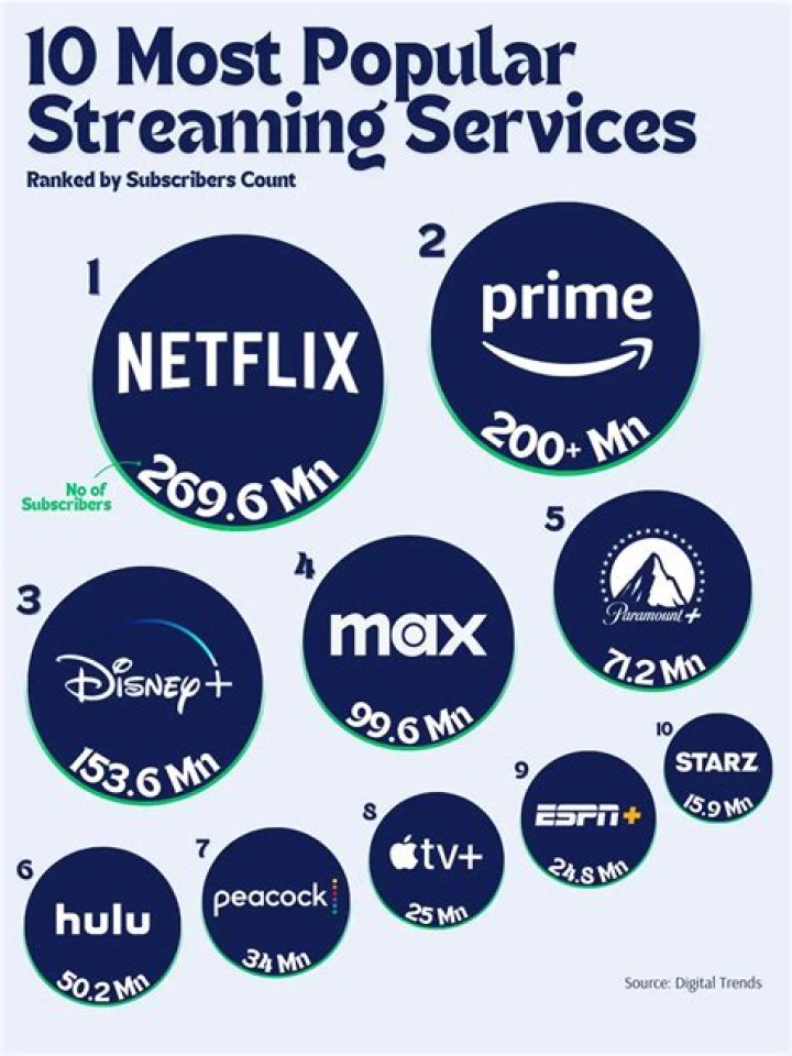 Understanding وي سيما: A Comprehensive Guide to This Popular Streaming Service