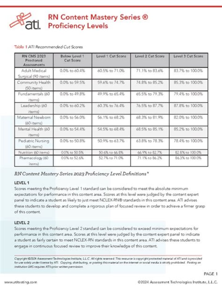 Understanding Army Cutoff Scores: A Comprehensive Guide