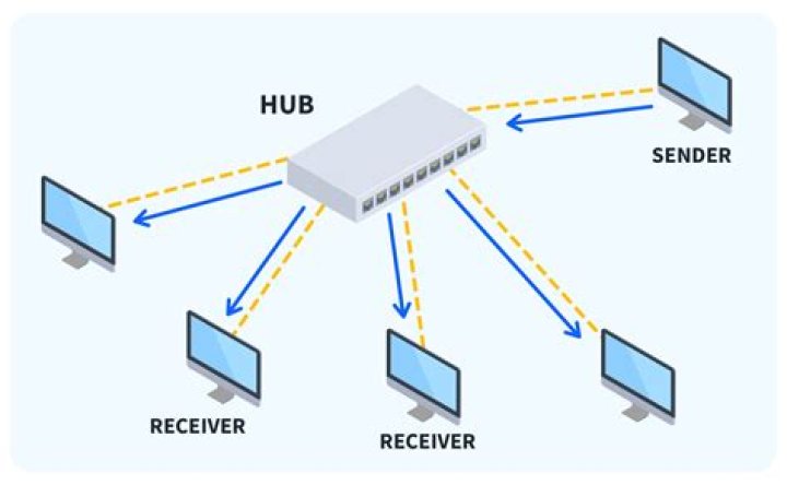 Understanding Phone Hubs: The Ultimate Guide to Connectivity and Functionality
