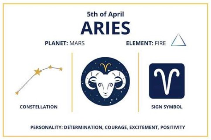 Understanding the 6 April Star Sign: Traits, Compatibility, and More