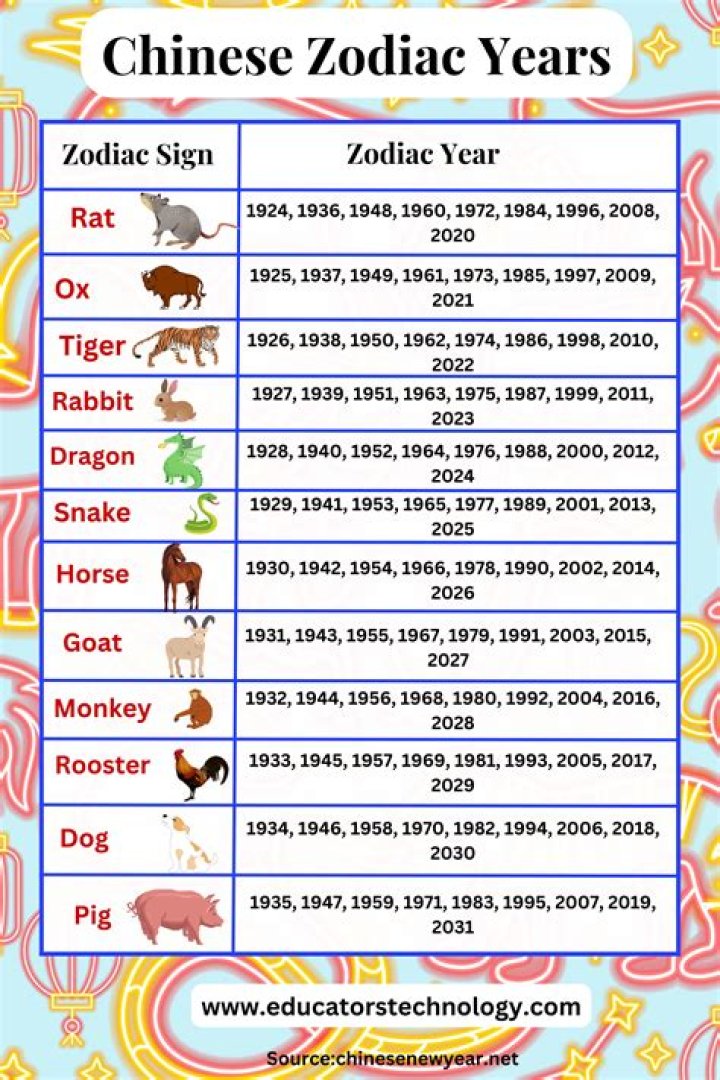 Understanding the Chinese Zodiac Signs: A Deep Dive into 1982
