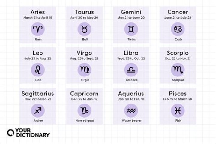 Understanding the March 20 Zodiac: Traits, Compatibility, and More