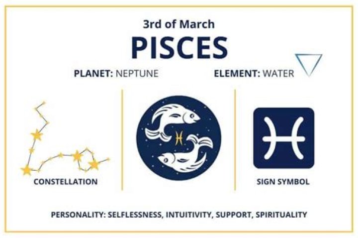 Understanding the March 3 Zodiac: Traits, Compatibility, and More