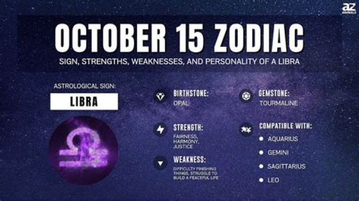 Understanding the October Zodiac: Traits, Compatibility, and More