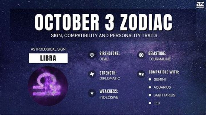Understanding the Traits and Characteristics of October 2nd Star Sign