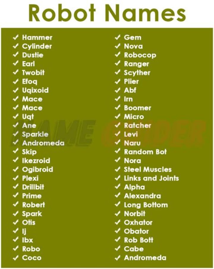 Unleash The Power Of Robot Nicknames: Discoveries And Insights