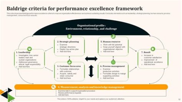 Unlocking The Secrets Of Performance Excellence
