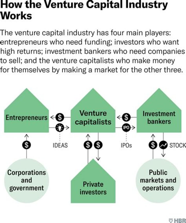 Unlocking The World Of Venture Capital With Christina Weiss Lurie