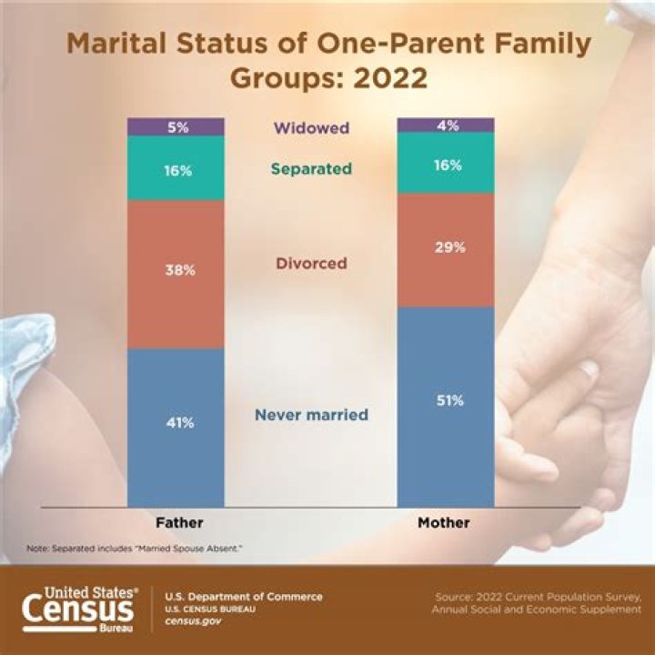 Unveiling His Physique, Age, Marital Status, And Family Ties