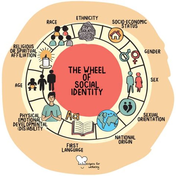 Unveiling Identity, Representation, And Social Commentary