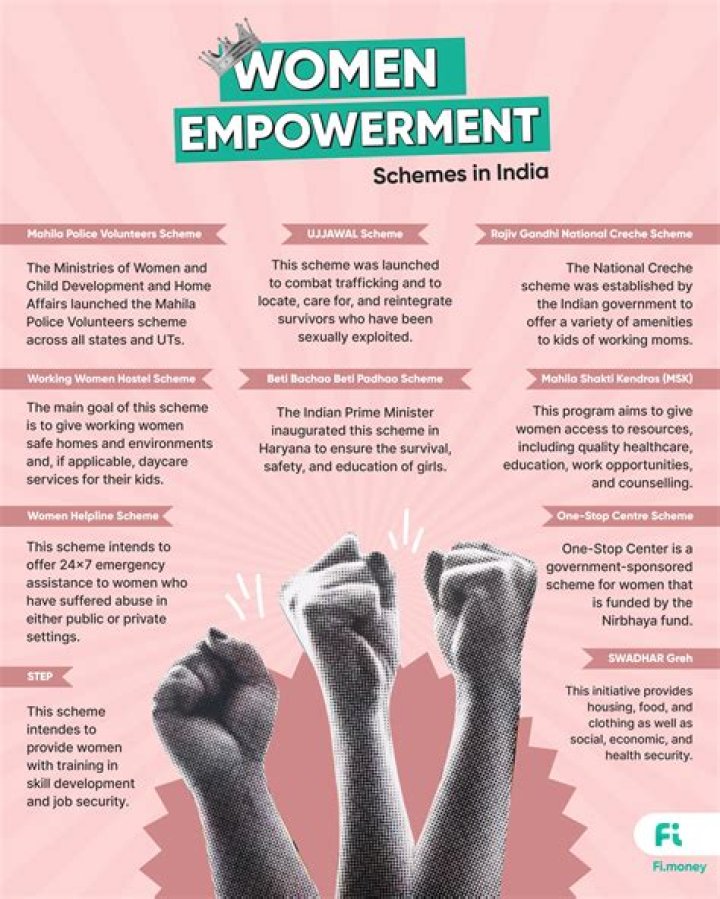 Unveiling Meanings, Designs, And Empowerment