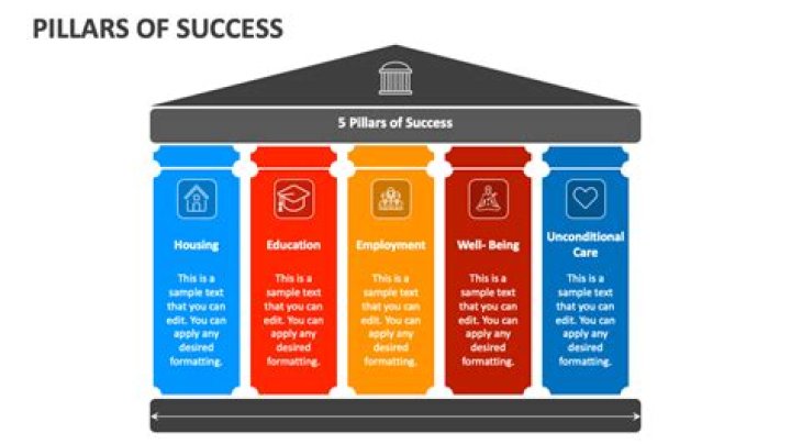 Unveiling The Pillars Of Support And Success