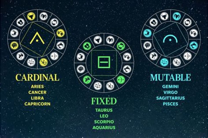 What is a Fixed Zodiac Sign? Understanding the Traits and Characteristics