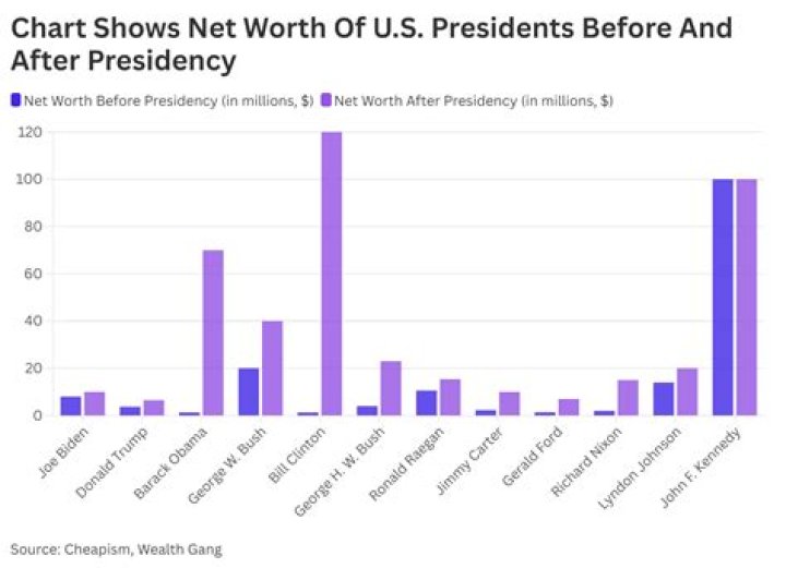 What Is Omarosa's Net Worth After Years of Reality TV?