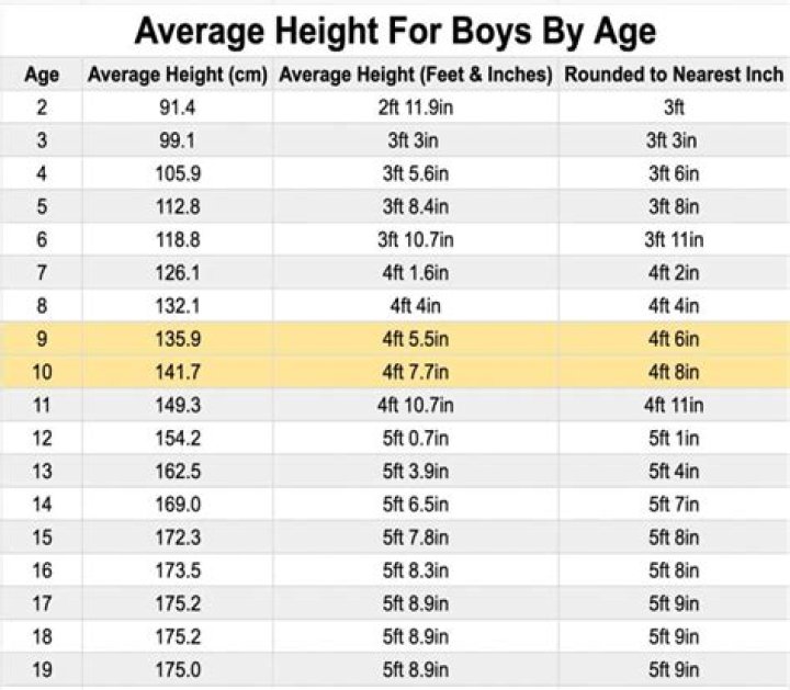 Who is Timmy Thick, what is he known for?His age, height and other facts